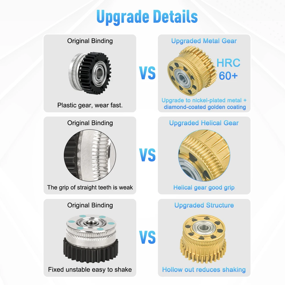 Hotend Kit für Creality K2 Plus Dual Helical Extruder Driver Gear Ganzmetall-Schnellwechseldüsen Set 3D-Drucker Ersatzteile – Detail 16