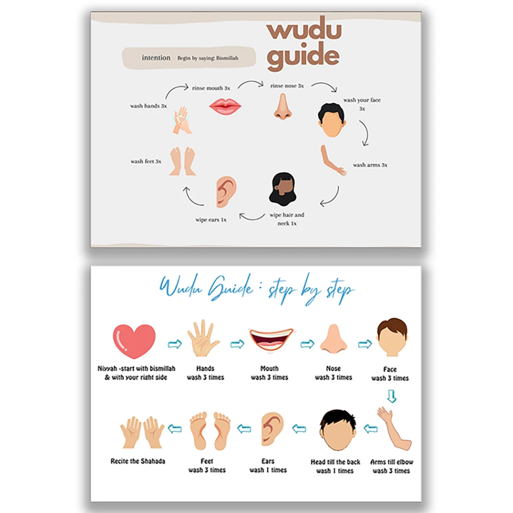 Wudu guide, step by step prayer for kids, bathroom prints, step by step prayer printables, Islamic learning resources for kids