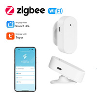 Tuya WiFi Zigbee Human Presence Detector 5.8G/24G Radar Distance Detection Smart Human Body PIR Sensor Support Home Assistant