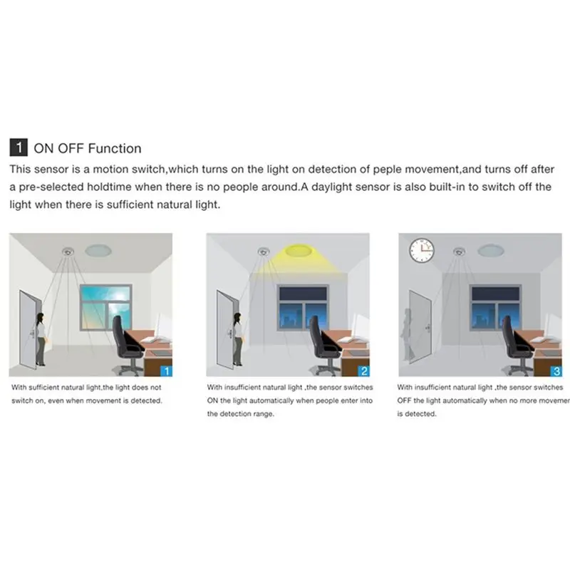 B29C-5X 3-12M 360 Degree Ceiling Occupancy Sensor Motion Sensor Light Switch High Sensitive PIR Motion Sensor Switch