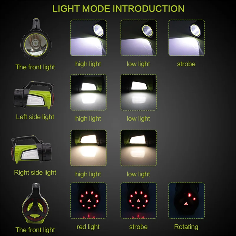 4500mah USB Rechargeable Camping Light 8 Modes Led Flashlight Camping Lamp Waterproof Emergency Flash Light Portable Searchlight