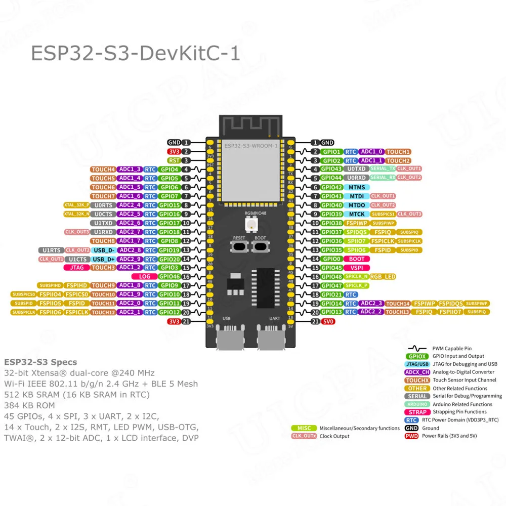 ESP32-S3-DevKitC-1 scheda di sviluppo BT 2.4G modulo Wifi per Arduino 8MB PSRAM 16MB FLASH N16R8 42Pin CH340C Type-C ESP32 S3