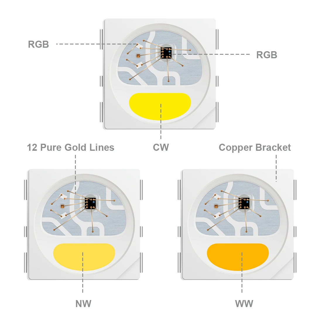 SK6812 RGBW 4 w 1 podobny WS2812B listwa Led RGBWW światło 1m 4m 5m 30 60 144 LEDs indywidualne adresowalne diody Led IP30 65 67 5V