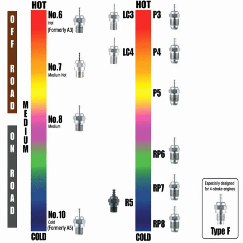 6 Stuks Gloeiend Plug Os O.S. 8 No.8 #8 Standaard Gloeiplug Bougiemedium Voor Rc Auto Vrachtwagen Nitro Motor Afstandsbediening Auto 'S