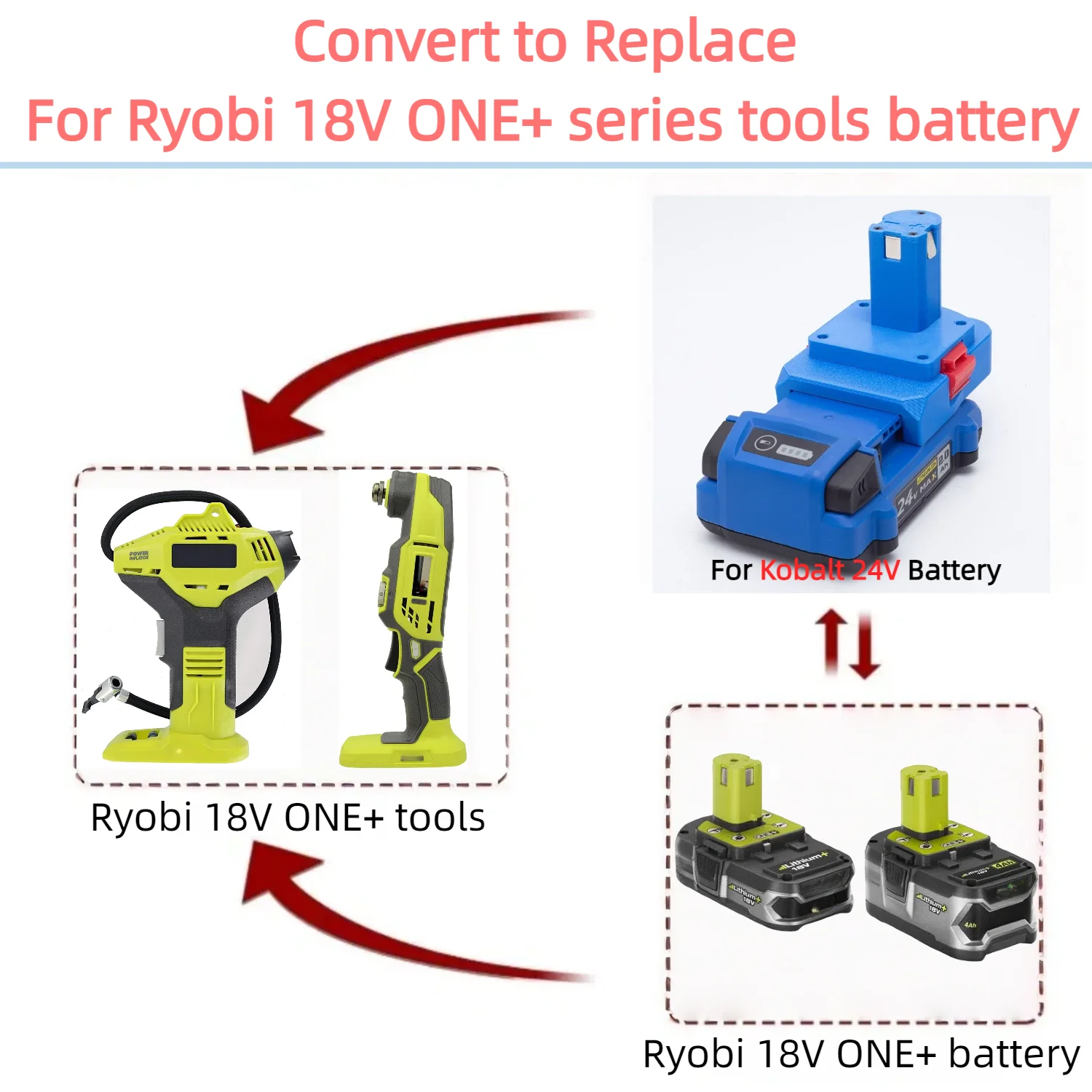 

For Kobalt 24V Li-ion Battery TO Ryobi 18V ONE+ Series Cordless Power Tools Battery Adapter/Converter(Only Adapter)