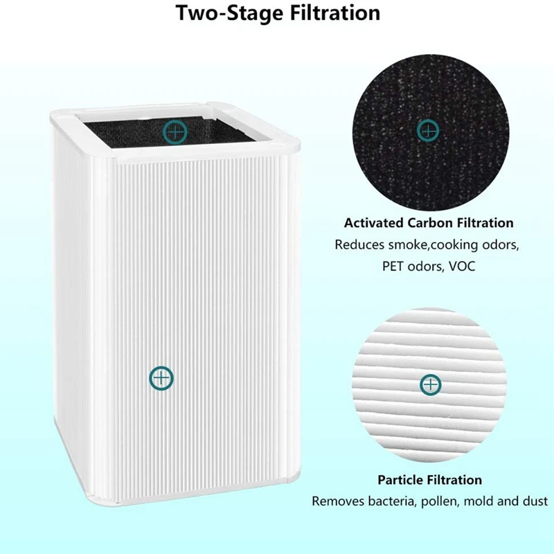 Replacement Filter For Blueair Blue Pure 121 Air Purifier,Particle True HEPA Filter Activated Carbon Replacement Filter