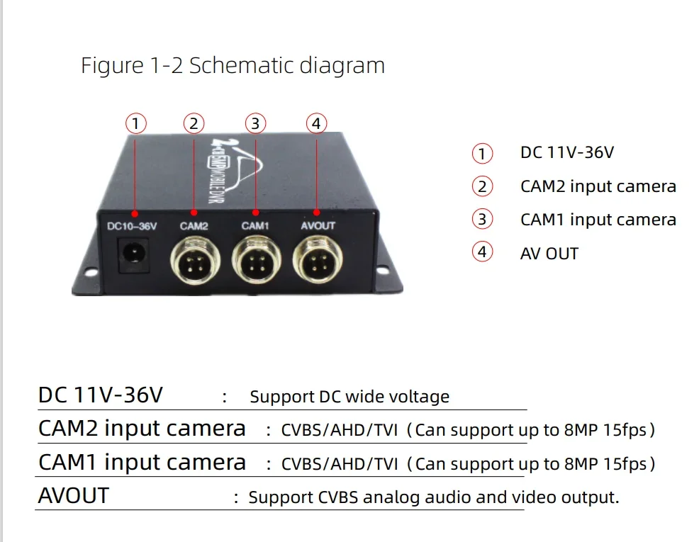 DVR 2CH MINI DVR AHD DVR Factory Direct Batch Car Truck Vehicle Video Record Mobile HDMI CVBS AHD with Remote Control