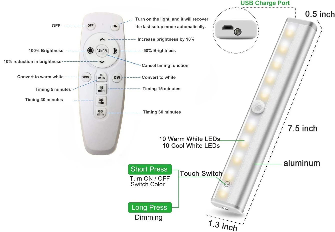 USB Rechargeable 20 LED Closet Lights Wireless Dimmable Under Cabinet Lights with Remote Control Magnetic Strip Night Light