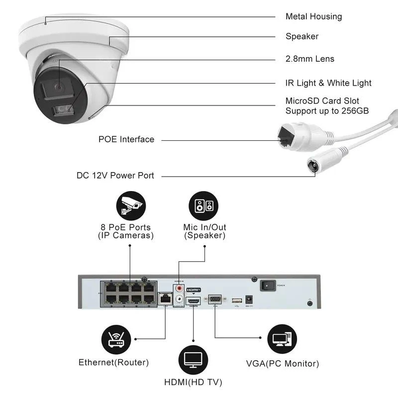 5MP POE IP67 Turret Camera System US Stock 8PCS with 8CH NVR 2TB HDD Human Vehicle Detection Smart Dual Light 2 Way Audio