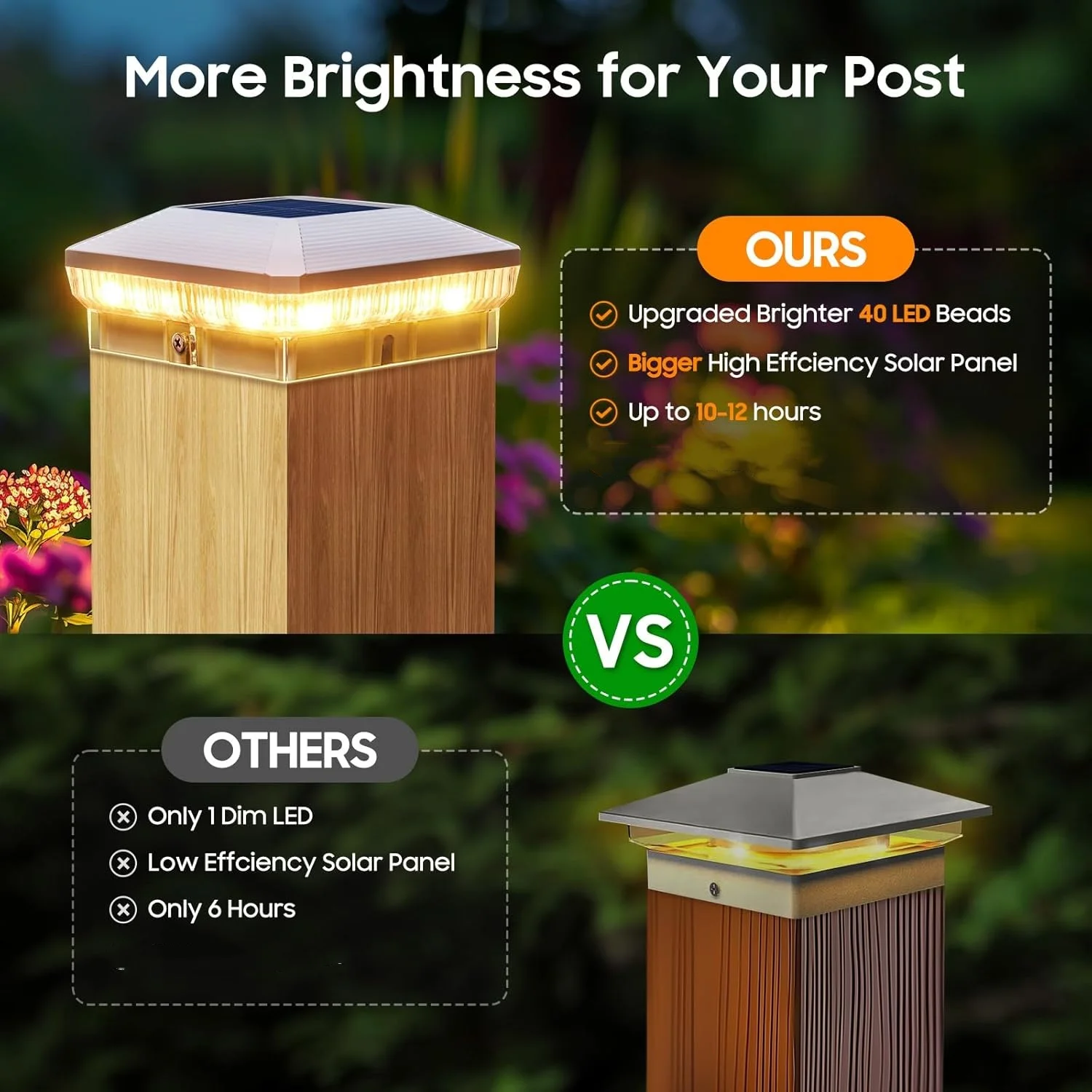 "أضواء غطاء عمود الطاقة الشمسية 6/12 عبوة، 40-LED 30-Lumen 4x4 أضواء السياج، 3 أوضاع لأعمدة الخشب/الفينيل"