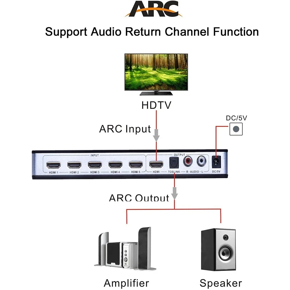 Pemilih sakelar Audio 5 in 1, HDMI Switch Audio ekstraktor 5 in 1 out 4K dengan optikal R/L Audio out ARC Audio ekstraktor dengan Remote IR