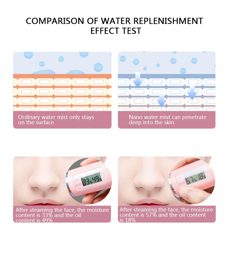 Hot and Cold Rotatable Face Steamer Vaporizer Steaming Facial Steamer Machine Facial Beauty Sauna Spa Device