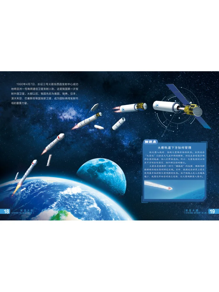 Immagine 3: Libro: Winshare Long March Rocket