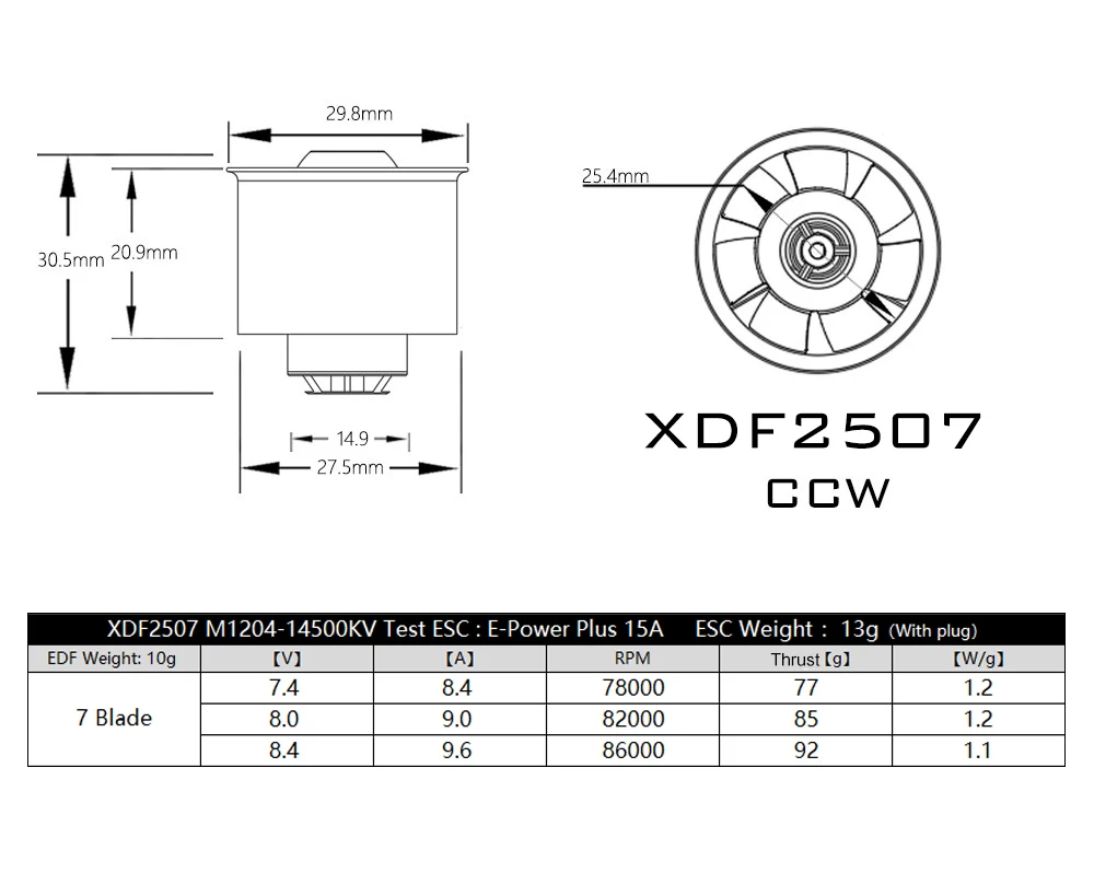 AEORC 2024 New 25mm/27mm 14500KV/11500KV EDF RC Jet Plane Ducted Fan System