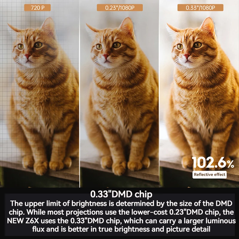 XGIMI Z6X NEW Projector 1080p 800 Ansi Portable Home projector TV