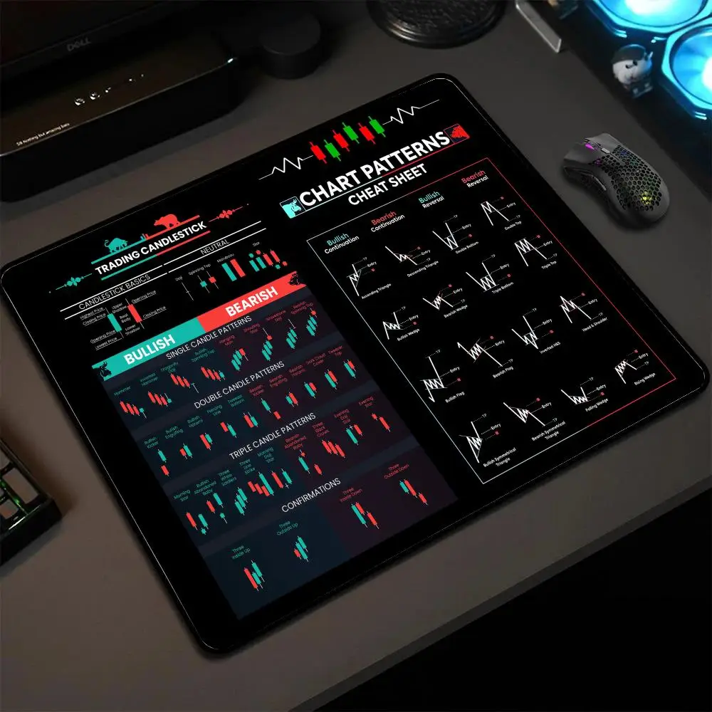 

Mouse Pad For Trading Chart Patterns Shortcuts Cheat Sheet Keyboard Mousepad Candlestick Patterns Desk Mat Office User