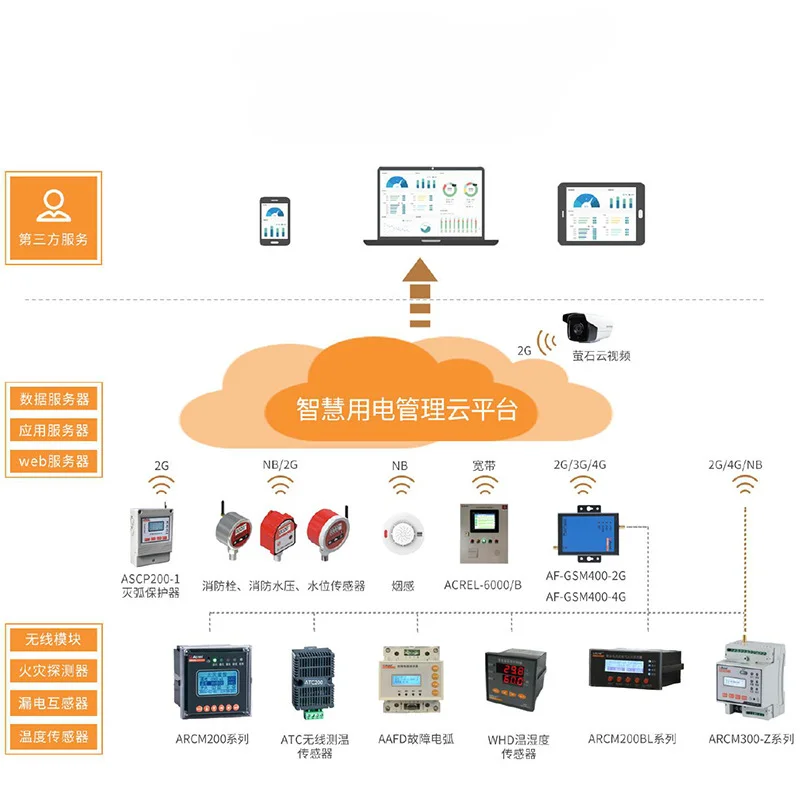 -6800 Emergency Linkage Fire Warning Analysis Remote