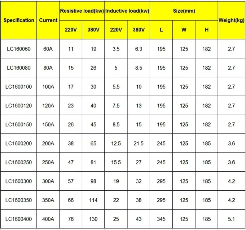 مجموعة مرحل الحالة الصلبة المصغرة 60 أمبير تيار مستمر إلى تيار متردد ثلاث مراحل تحميل اتصال عالي الطاقة محمي مع مروحة بالوعة الحرارة حماية مختومة #2