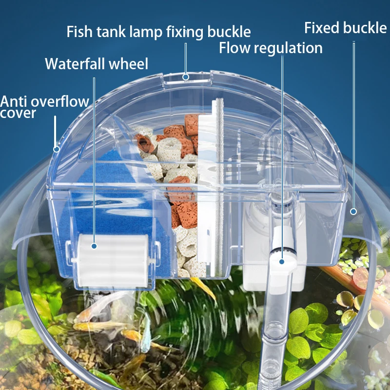 3-IN-1 runder Aquariumfilter, Aquarium-Aufhängungsfilter, Wasserreinigung, Wasserfallfilter, Top-Filter, Aquarium-Zubehör 4 W – Detail 2