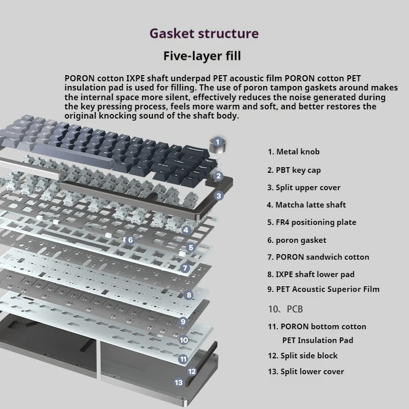 Kiiboom Loop65 Mechanical Keyboard Tri-Mode Custom Rgb Wireless Bluetooth Aluminum Via/Qmk Cnc Gasket Pbt 60 Layout 5 Floors