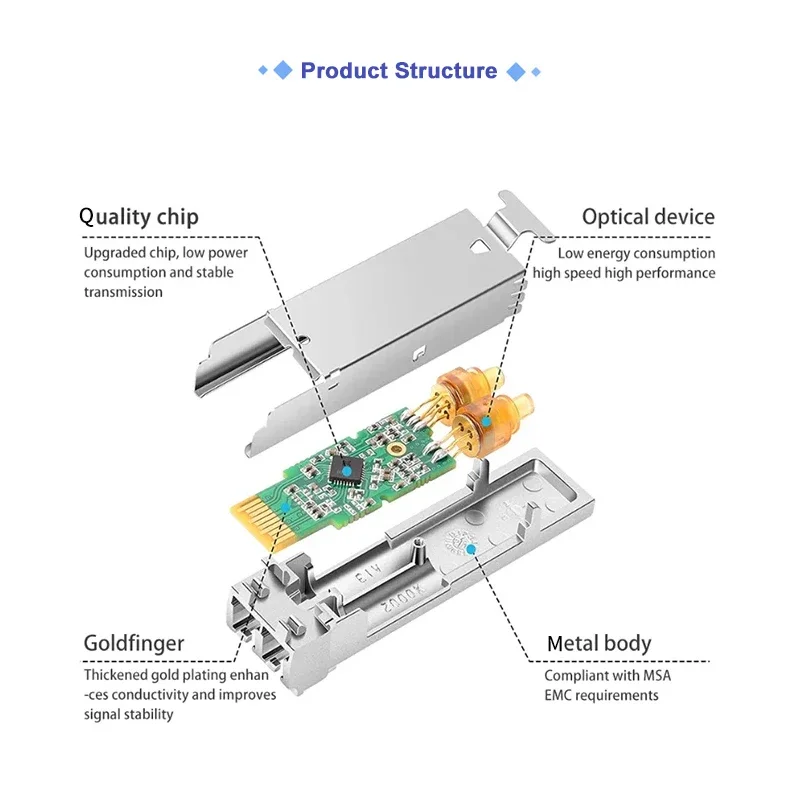 QSFP-100G-LR4-S 100G LR4 QSFP28 LAN WDM 10km Fiber Optical Transceiver Module