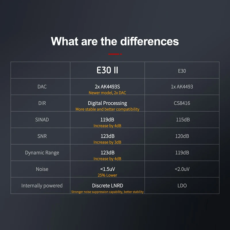 TOPPING E30 II Decoder + TOPPING L30 II หูฟังเครื่องขยายเสียง