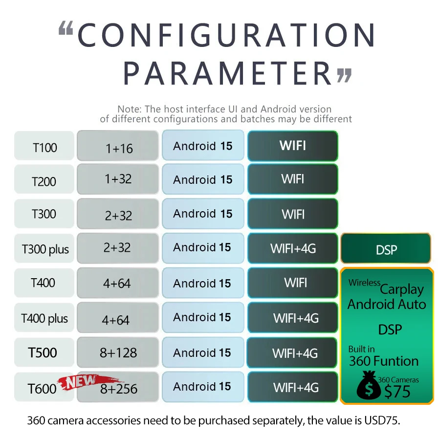 10.25Inch Android S… - image