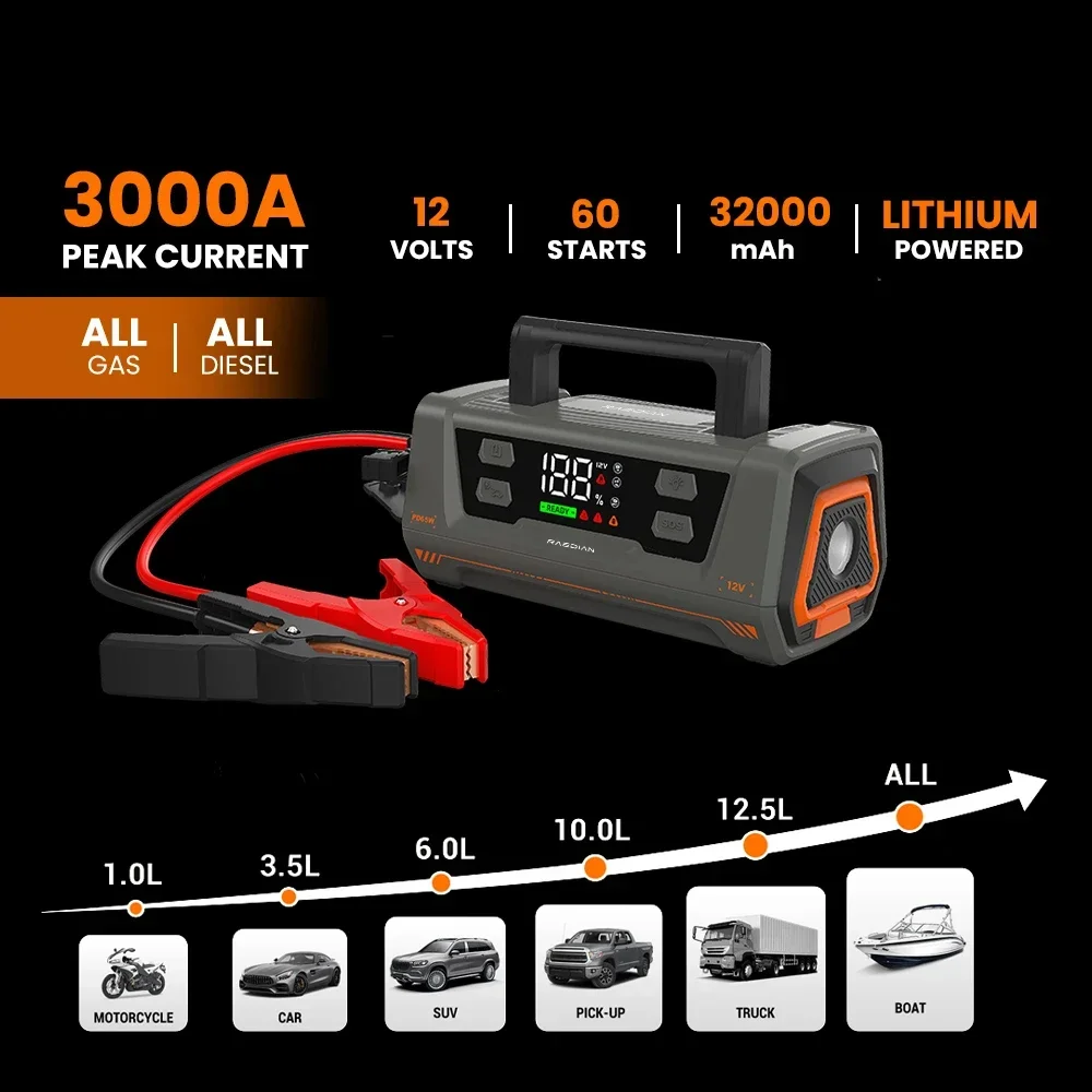 12V Jump Starter 65W Portable Lithium Car Jump Starter, Emergency 24V Car Truck Jumper Car Booster With Air Compressor