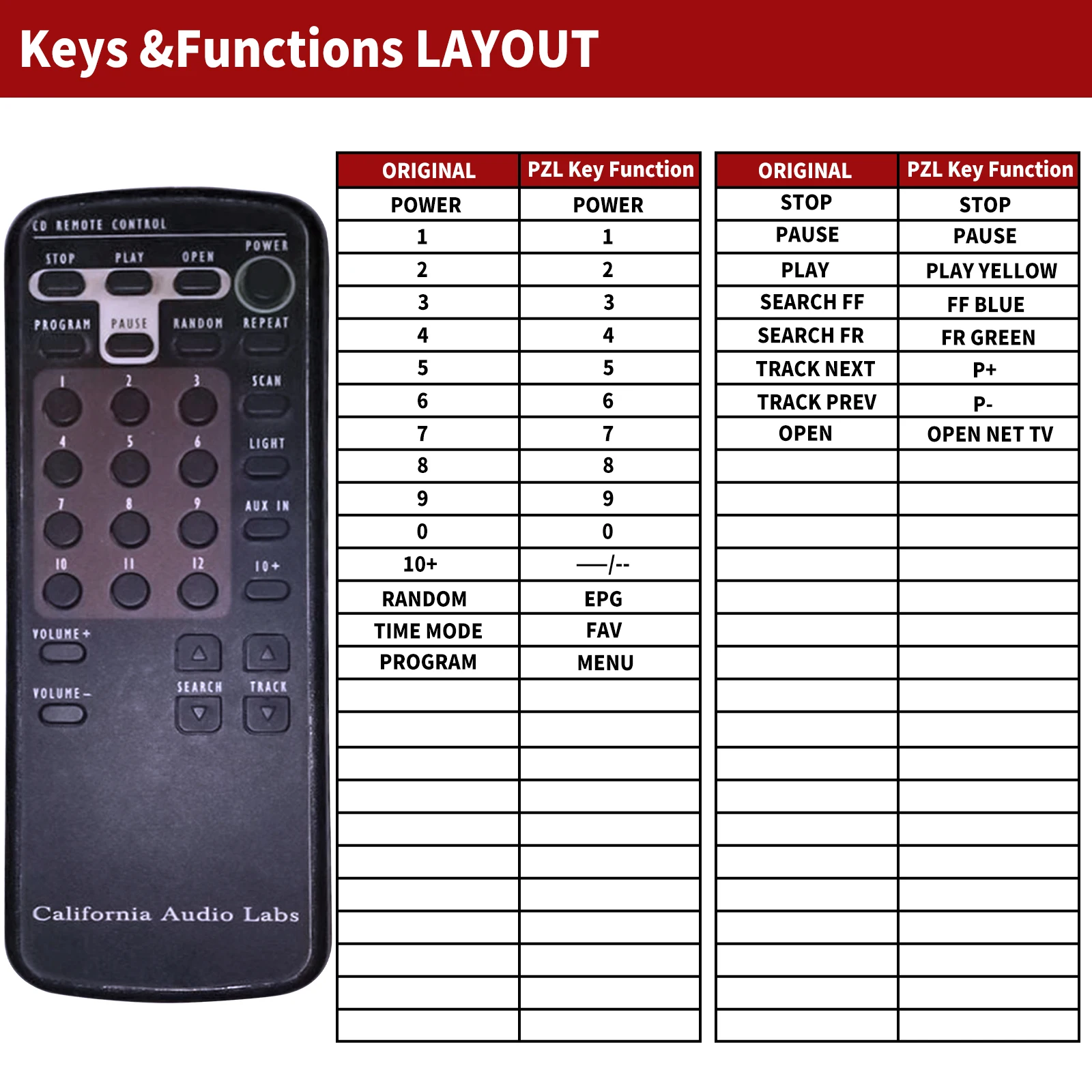 Remote control for CALIFORNIA AUDIO LAB CL-15