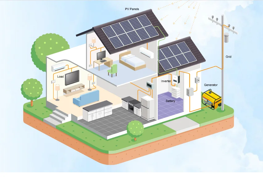 Solar Kit Complete For Home 5000W 5KW 220V 110V Photovatics Panel 500W Off Grid Ground Mount Growatt Hybrid Inverter Home Farm