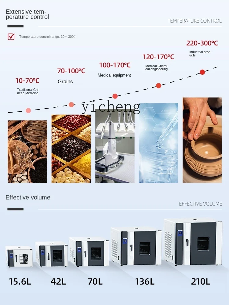 ZF Draught Drying Cabinet Laboratory Industrial Drying Baker Large Constant Temperature Oven High Temperature