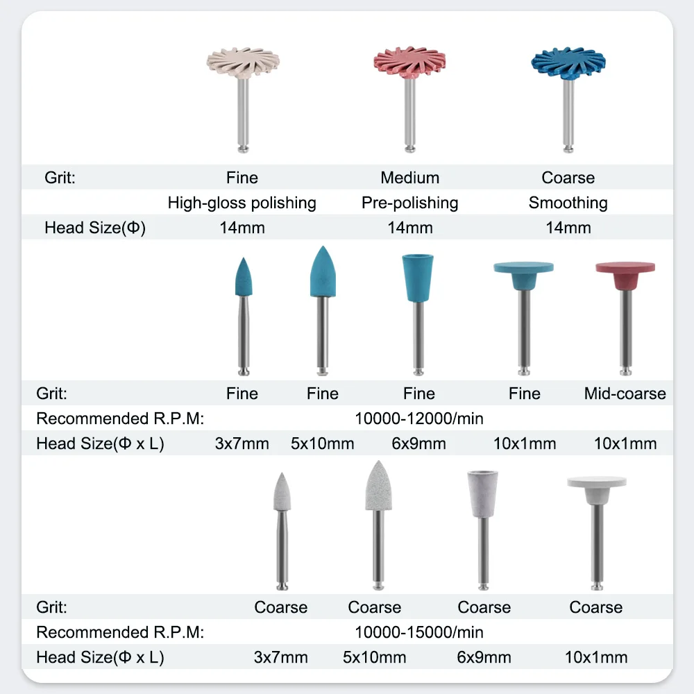 12Pcs/box Dental RA Rubber Resin Polishing Wheel Composite Resin Grinding and Polishing Set Spiral Polishing Wheel Dentist Tool