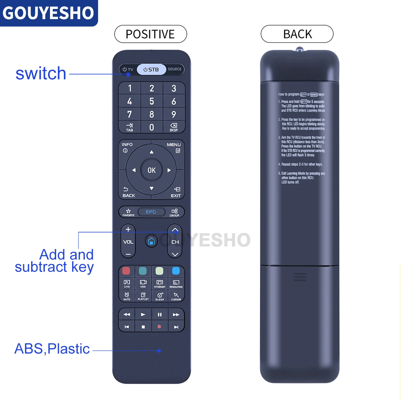 New Remote Control for FORMULER 02F9 Z8 Z Alpha Z+ Neo Z7+5g ZX5g Z7+ ZX Z Nano Prime FOR0095