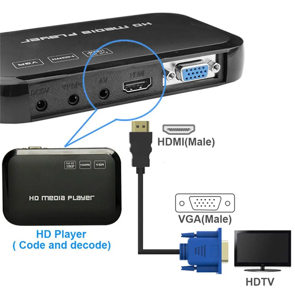 Cable profesional macho a macho Compatible con HDMI a VGA 1-5m 1080P AV Cable adaptador HDTV PC Cable de ordenador