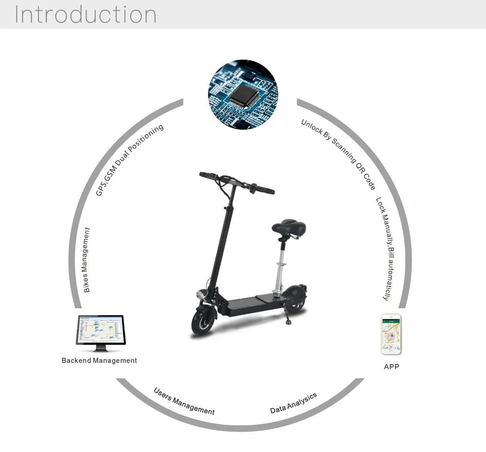 โซลูชั่นการเช่าสกู๊ตเตอร์ไฟฟ้า 3G 4G ใหม่ ทรงพลัง พร้อมระบบติดตาม GPS และเซ็นเซอร์เตือนภัย