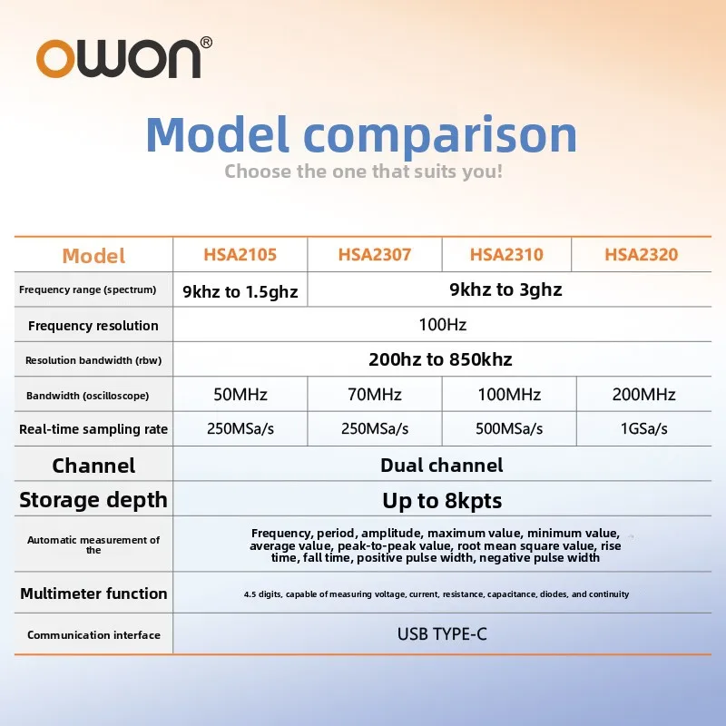 OWON Lip High Accuracy Handheld Spectrum Analyzer 15G/3G Oscilloscope 50-200M Bandwidth Multimeter Three-in-One 1 Year WarrantyA