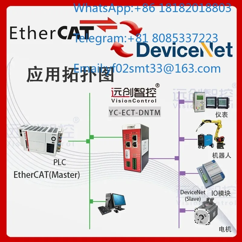 Protocol Gateway Convert DeviceNet Master To EtherCAT Slave PROFINET Modbus EtherNet/IP Industrial Module