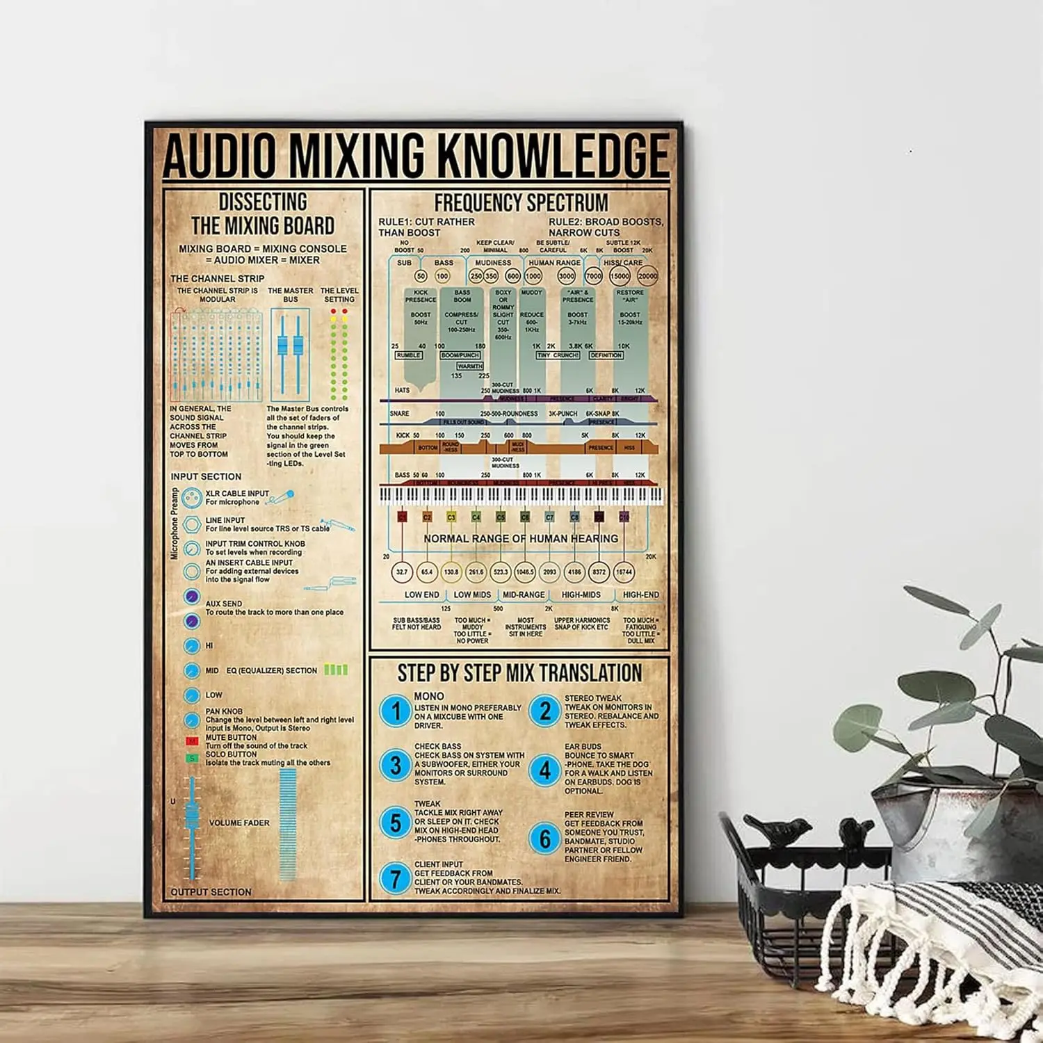 Plaque métallique rétro 12 x 16 pouces, Affiche de connaissances en mixage audio, Tableau de fréquences d'égalisation EQ pour producteur musical, Affiche de mixage