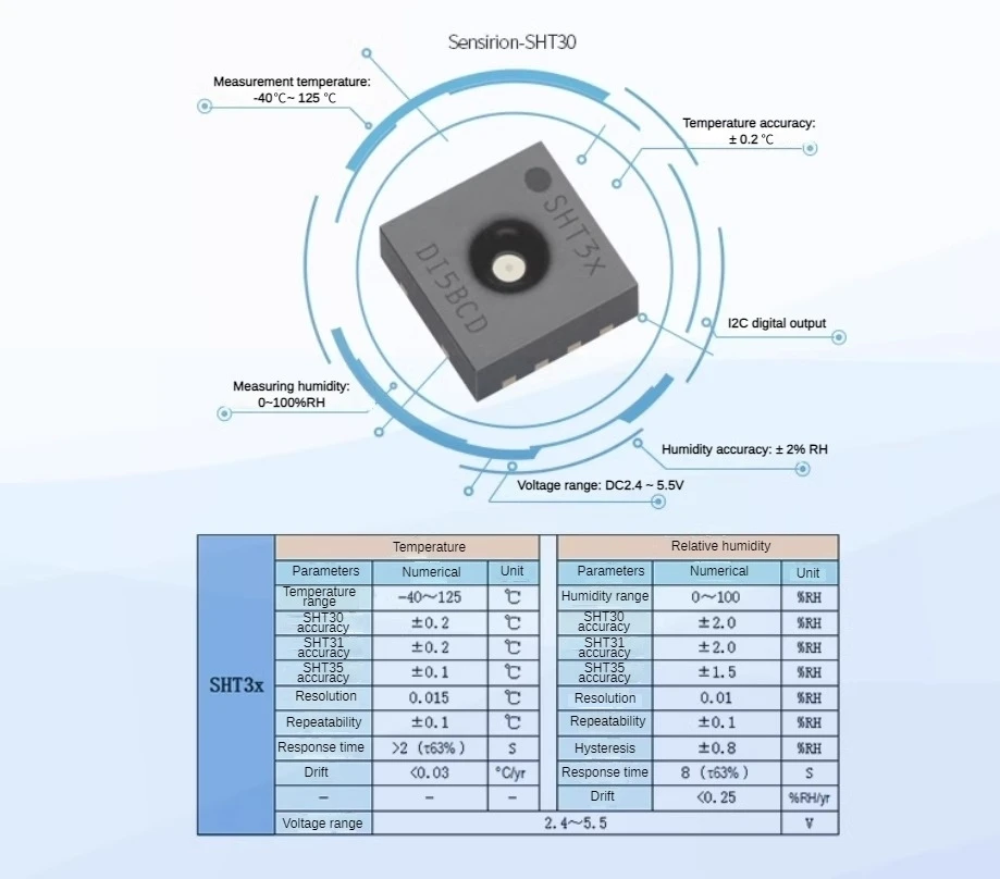 SHT20 Digitales Temperatur- und Feuchtigkeitssensormodul mit I2C-Ausgang, Industriequalität, hohe Genauigkeit, Kondensationsbeständig – Detail 2