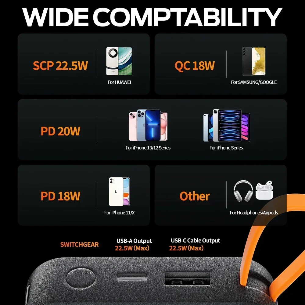 كابل 22.5 وات ماكس محمول USB-C شحن سريع بطارية خارجية لهاتف آيفون وشاومي وهواوي باور بانك 20000 مللي أمبير في الساعة