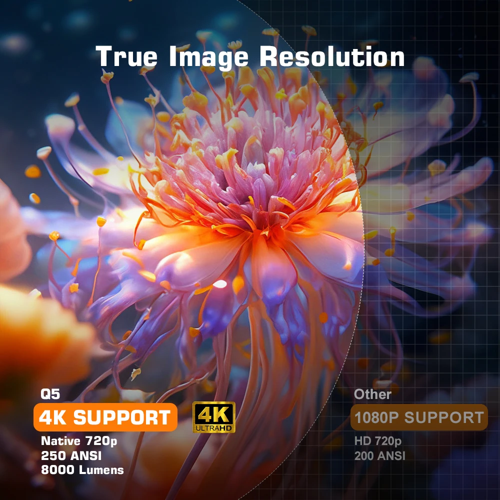 جهاز عرض 1080P للسينما المنزلي - مراجعة Home Cinema Led Projector وسعره