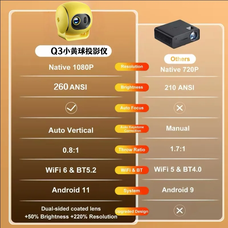 

Новый домашний проектор Q3 4k, портативный домашний кинотеатр высокой четкости, беспроводной Wi-Fi, короткофокусный проектор
