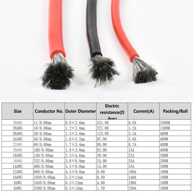 Super Soft Silicone Wire 8/10/12/14/16/18/20/22/24/26/28AWG Heat Resistant Power Cord Red Black For Car Lithium Battery