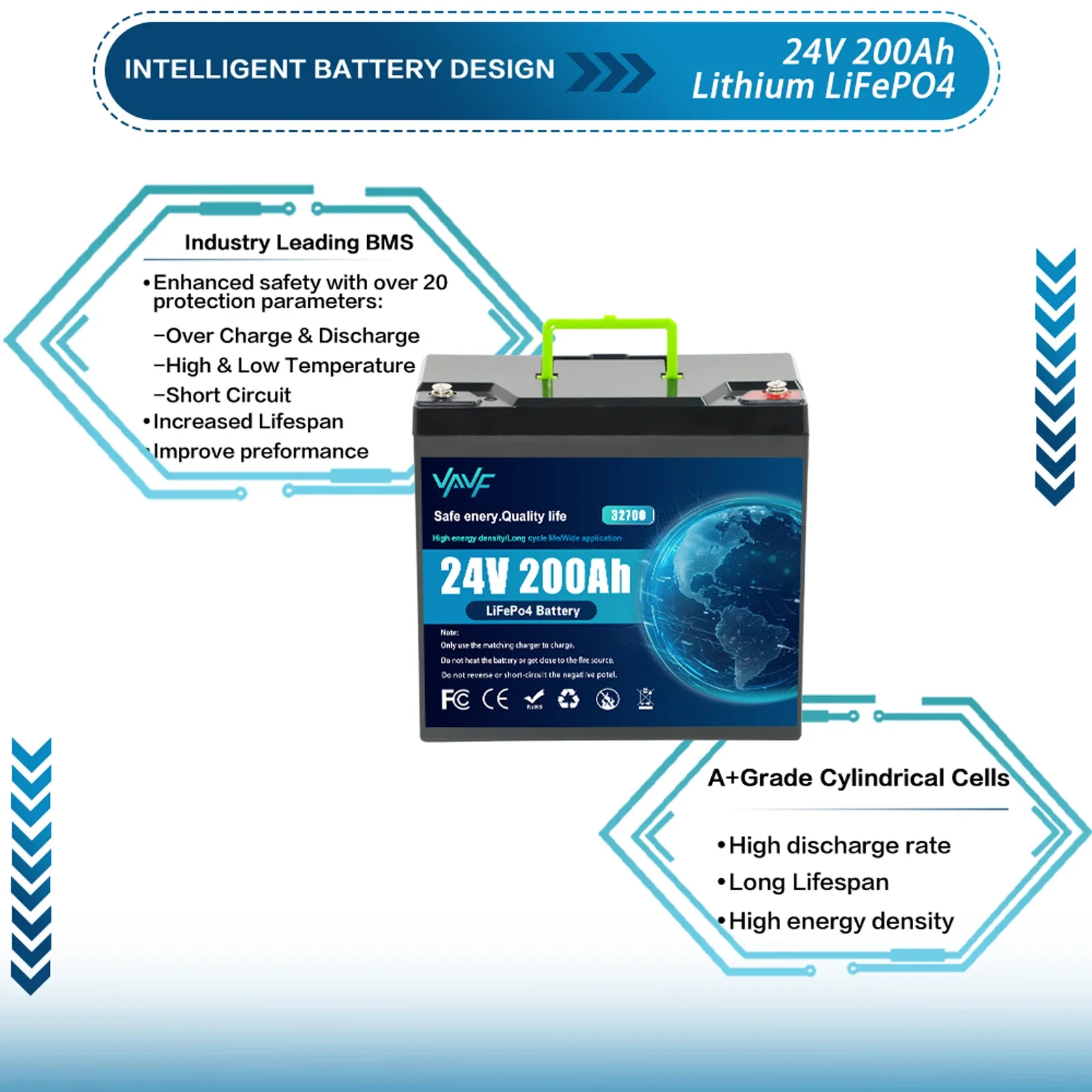 Batería LiFePO4 de 24 V y 200 Ah con BMS 8000+Cycles ⌚️ para almacenamiento de energía solar 🎛️ Viajes en vehículos recreativos, barcos, aventuras todoterreno y casas fuera de la red