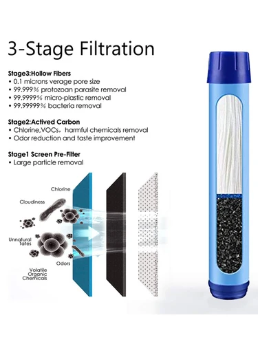 Imagen 2 del producto Botella de agua con filtro de agua, tapa bloqueable, botella purificadora de agua gratis para viajes, senderismo, pajita purificadora de agua para acampar, 1 Uds.