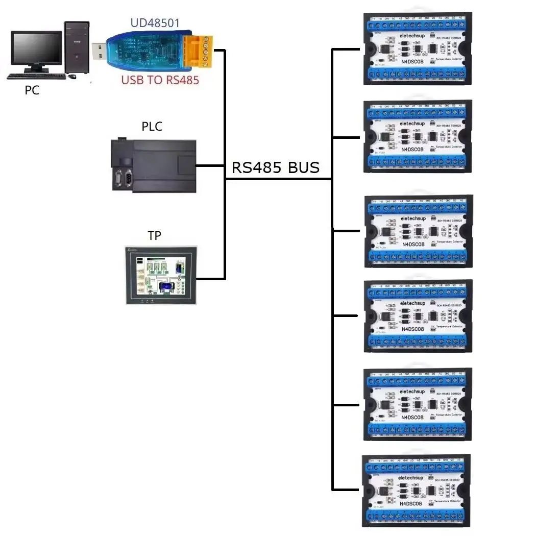 8-Way 1-Wire DS18B20 Digital Temperature Sensor Modbus RS485 Analog IO Module Paperless Recorder Board view 4