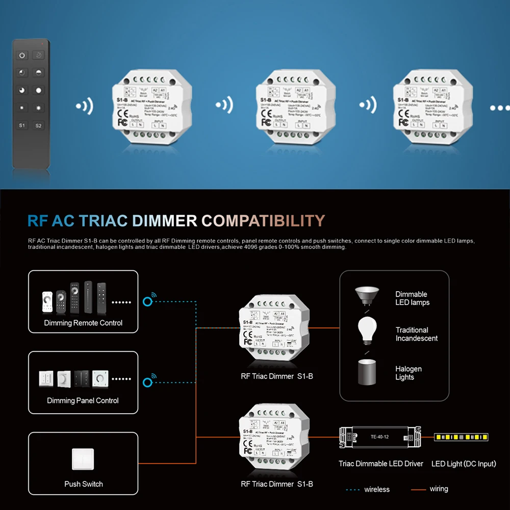 Tuya Zigbee Wifi S1-B LED Dimmer 220V 2,4G R11 RF Wireless Remote Triac Dimmer AC 230V Push Dimer Schalter für LED Lampe Licht