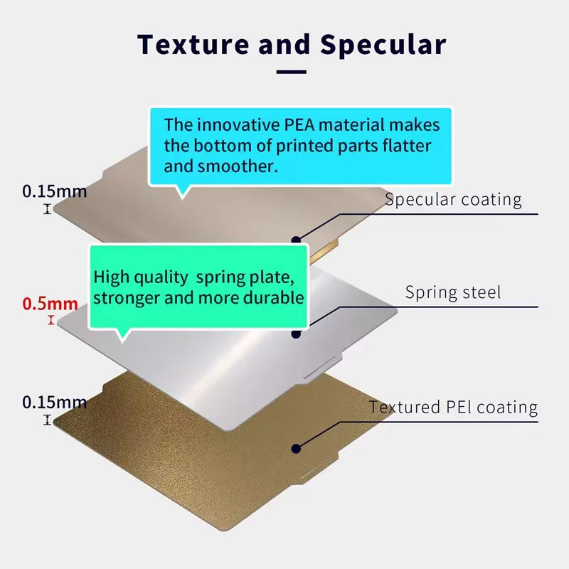 

ENERGETIC Upgraded Smooth PEA/Textured PEI Sheet 257x257mm Double Sided PEI Spring Steel Build Plate for Bambu Lab X1 P1P