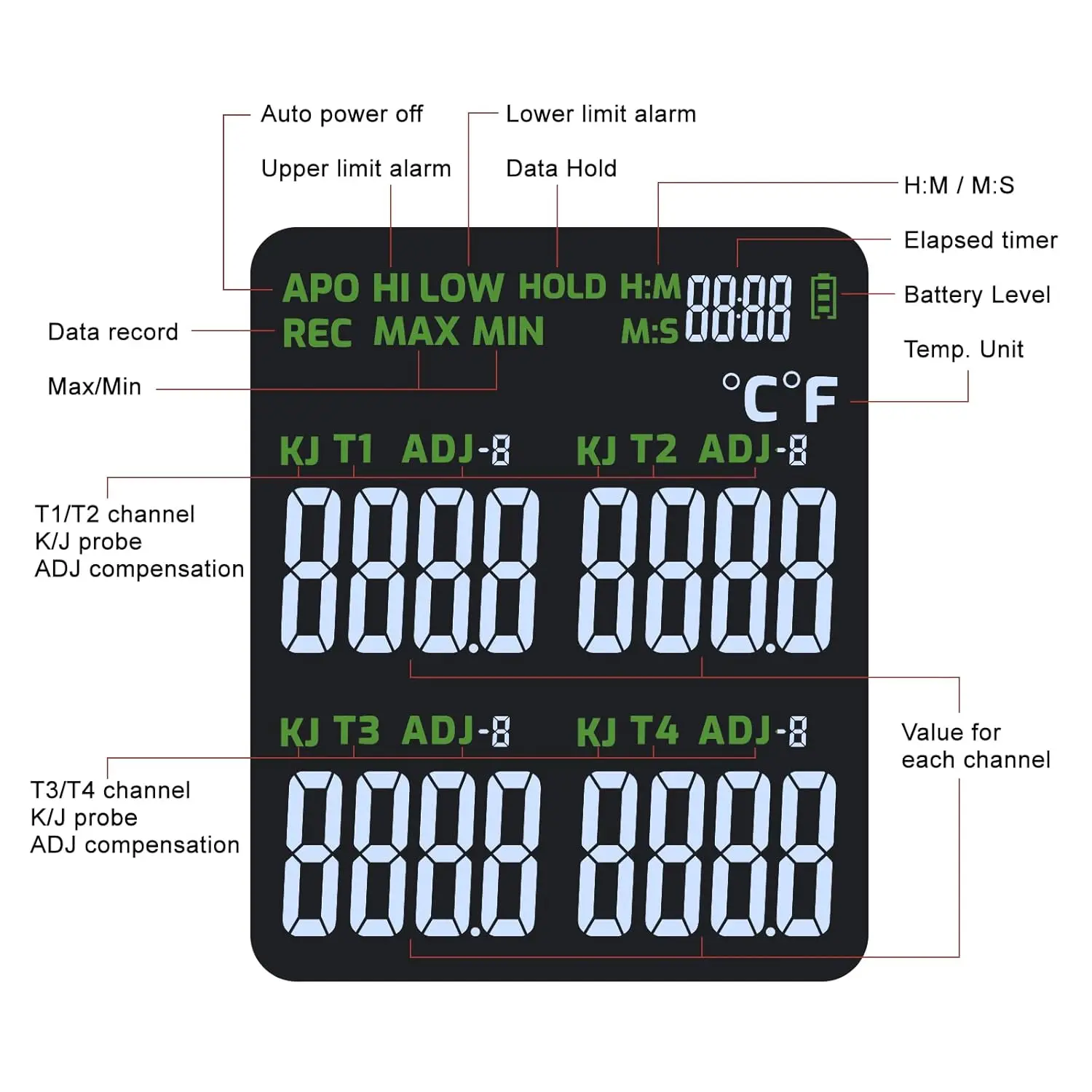 Vier kanalen K/J-type thermokoppelthermometer Digitale LCD-temperatuurmeter 5000 groepen gegevensopslag met USB-gegevensuploaden