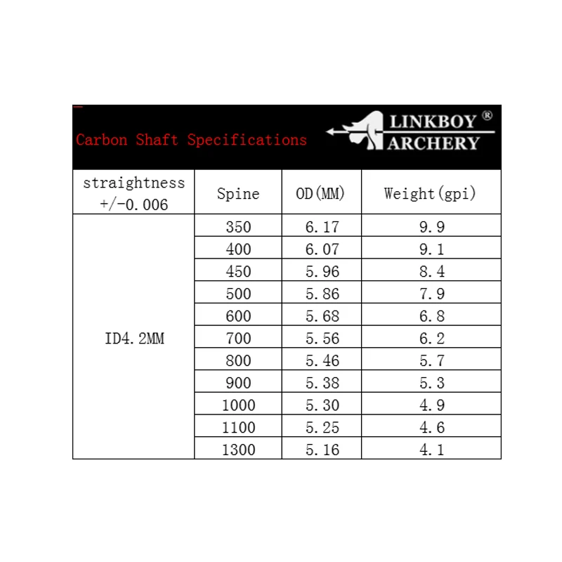 Linkboy Boogschieten Puur Carbon Pijlen Schacht Spine400-1800 Id4.2/6.2Mm Recurve Boog En Pijlen Jacht Schieten 12 Stuks/Veel